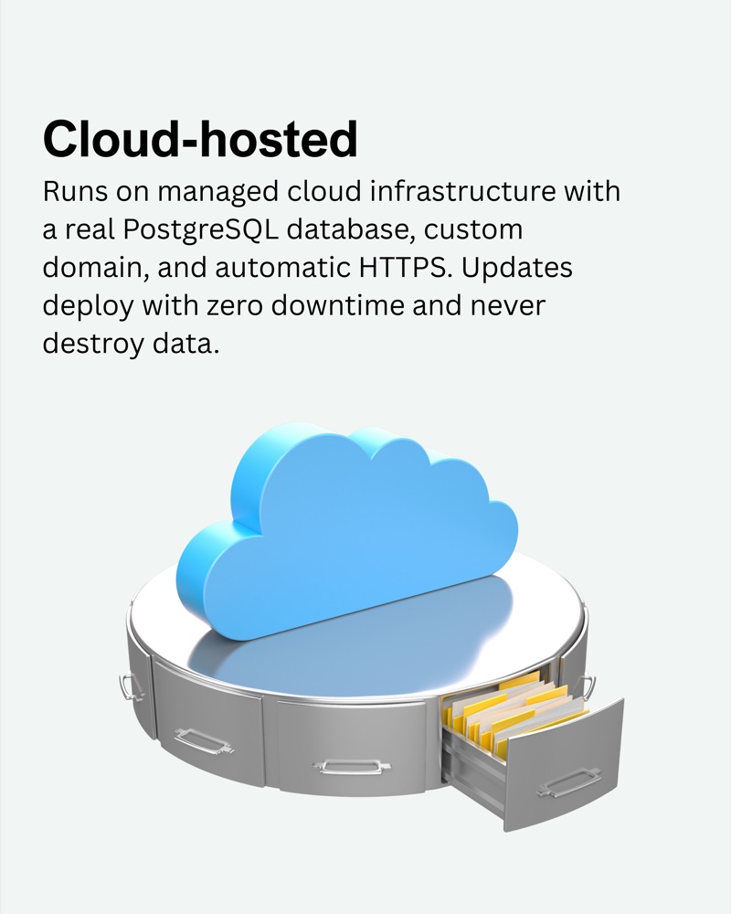Cloud-hosted: runs on managed cloud infrastructure with a real PostgreSQL database, custom domain, and automatic HTTPS. Updates deploy with zero downtime and never destroy data.