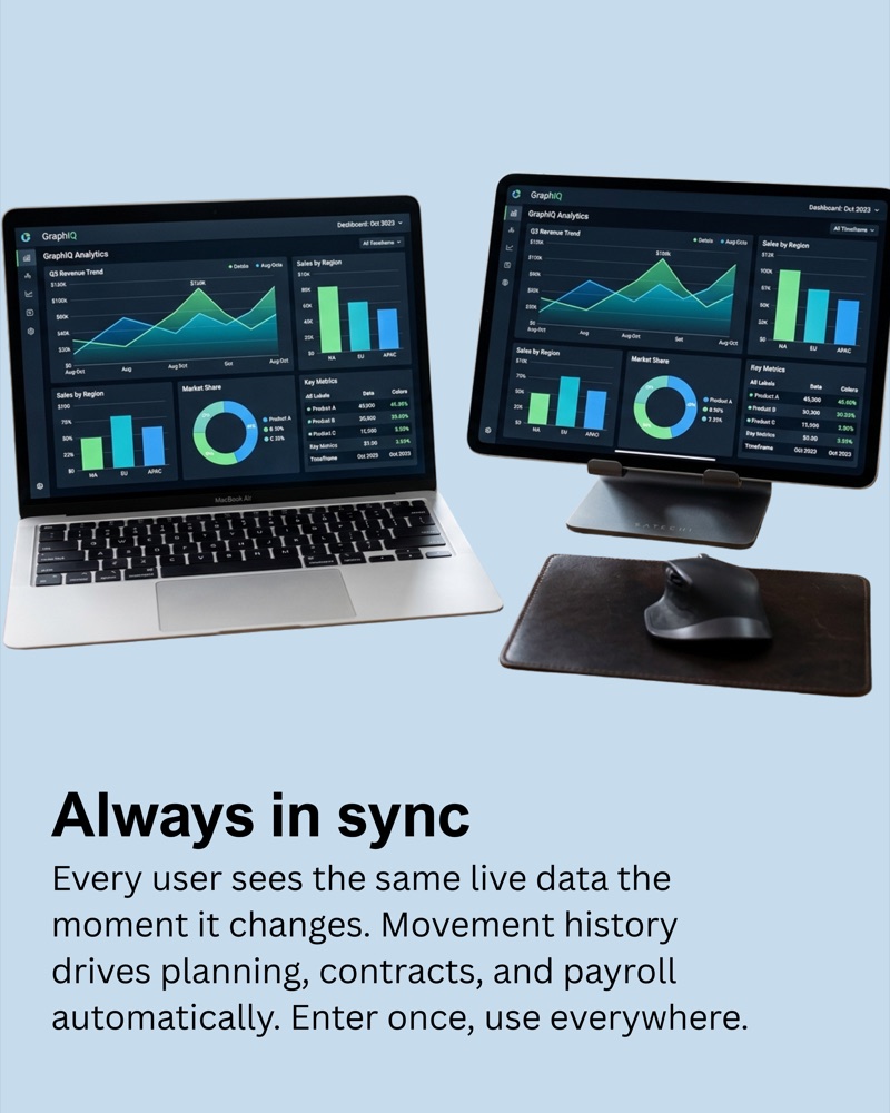 Always in sync: every user sees the same live data the moment it changes. Movement history drives planning, contracts, and payroll automatically. Enter once, use everywhere.